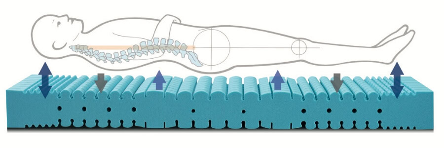 Kuschelmed back pain prevention