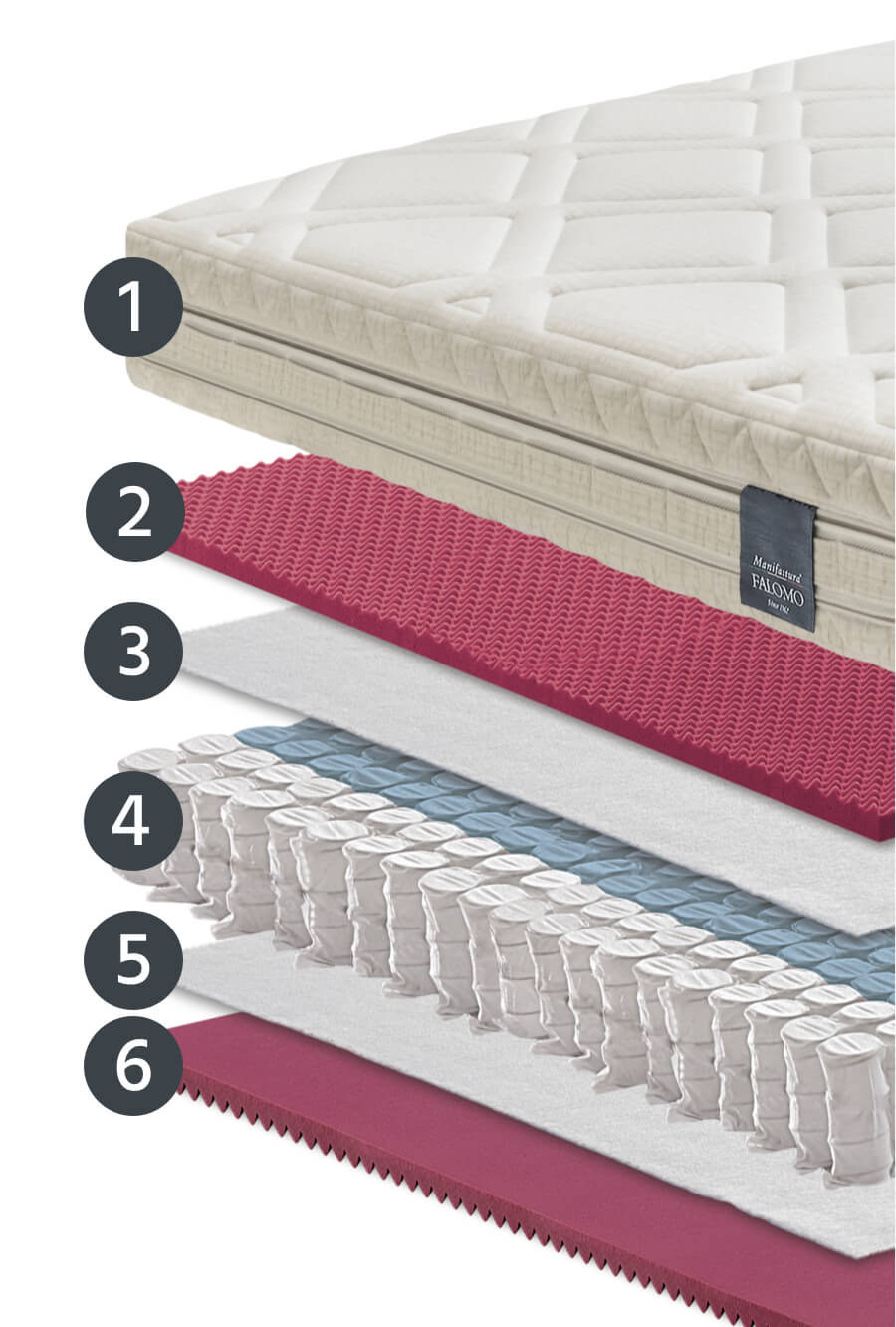 Hypoallergenic Balance mattress layers