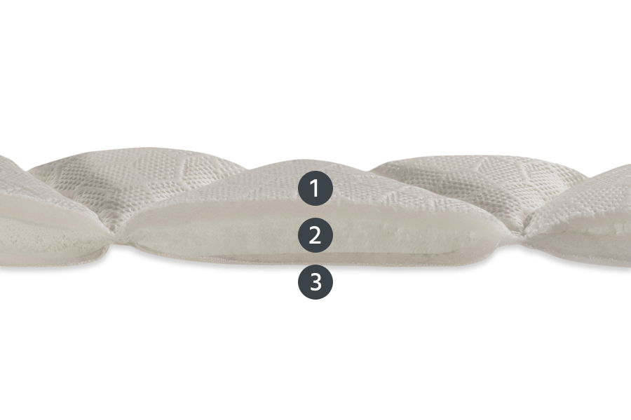 Internal layers - Memo Comfort topper