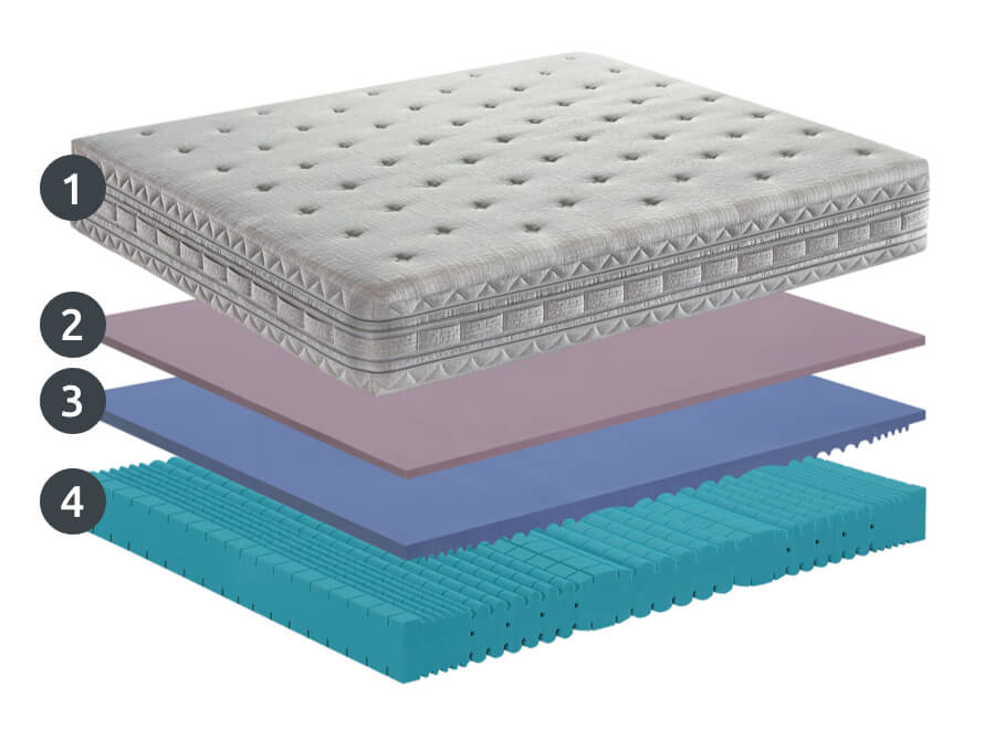 Major Wellness mattress layers