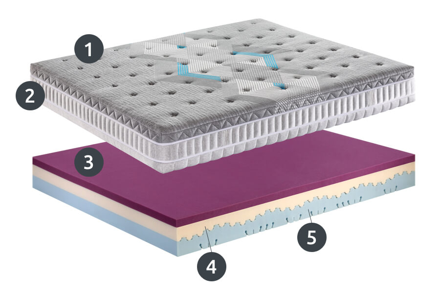 Top Feel mattress technical specifications