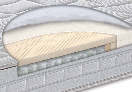 Karat Hypoallergenic: Your Hygienically Safe Mattress!