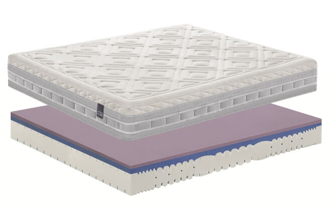 Major Wellness Mattress