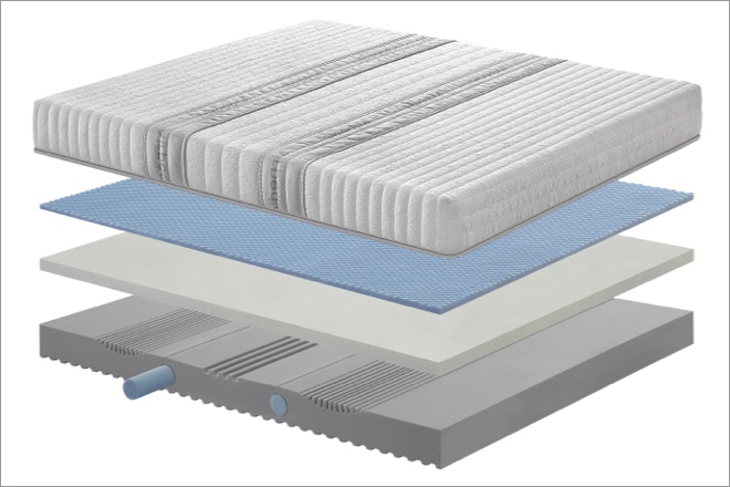 Gelody Mattress